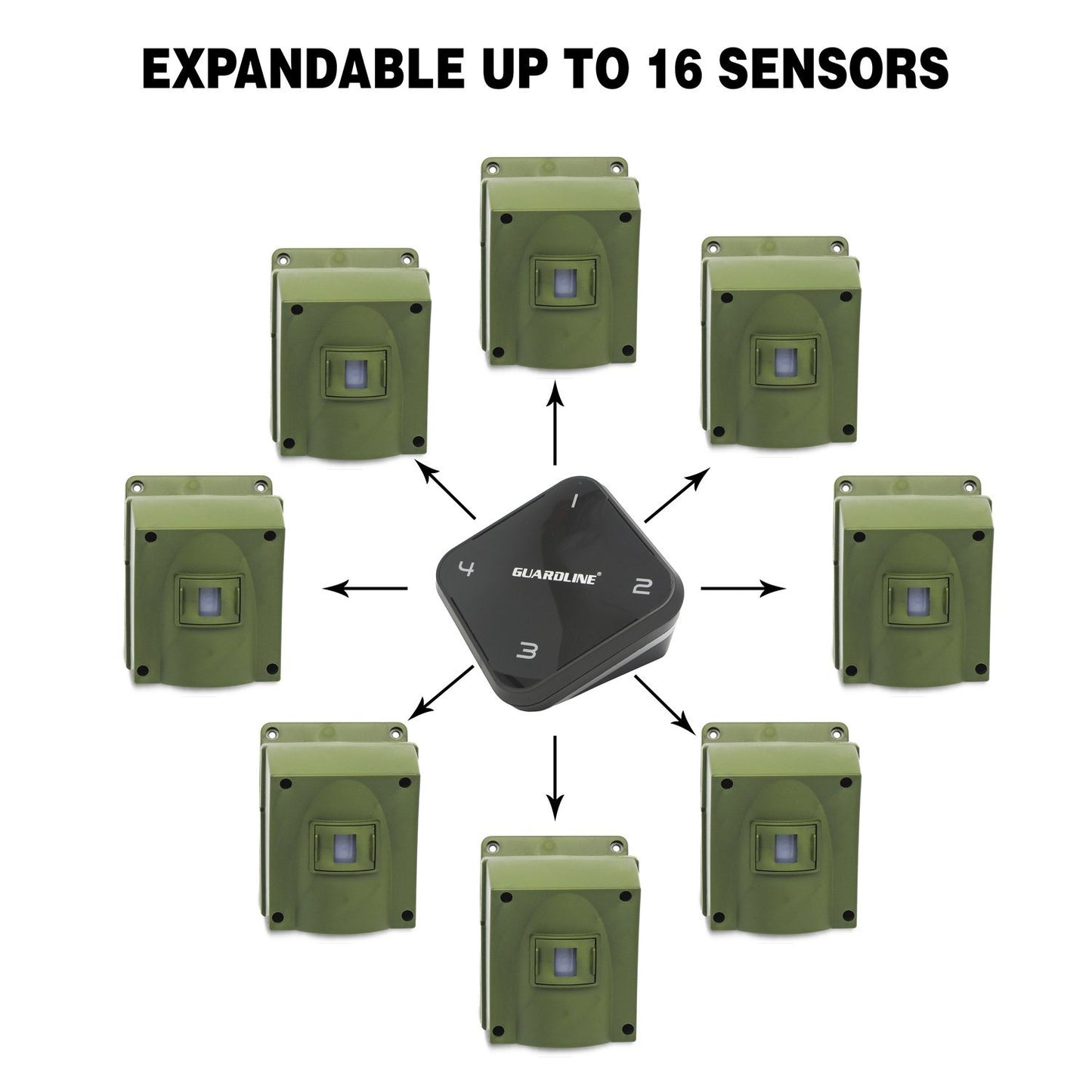Wireless Driveway Alarm Guardline 1 4 Mile Extra Sensor 4_Grande