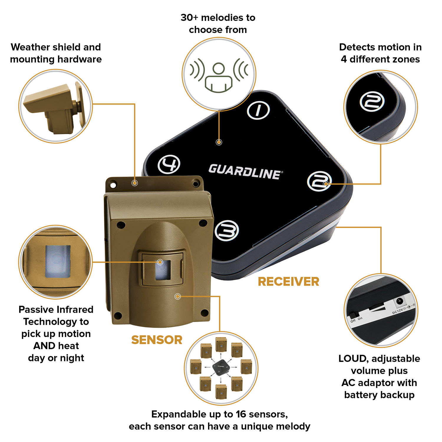 Guardline 500 Ft. Wireless Driveway Alarm - Guardline Security