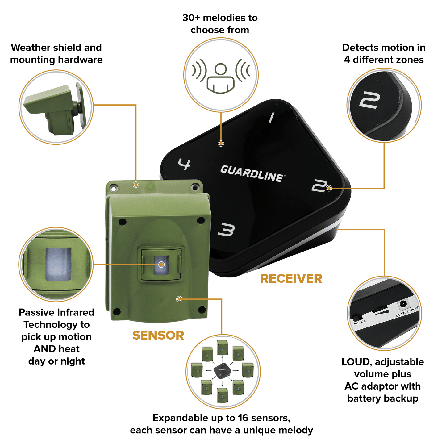 Guardline 1/4 Mile Wireless Driveway Alarm - Guardline Security