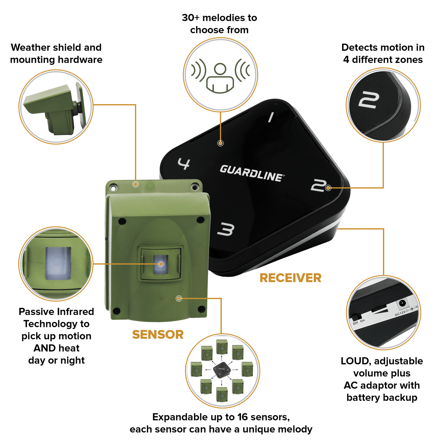 Guardline 1/4 Mile Wireless Driveway Alarm - Guardline Security