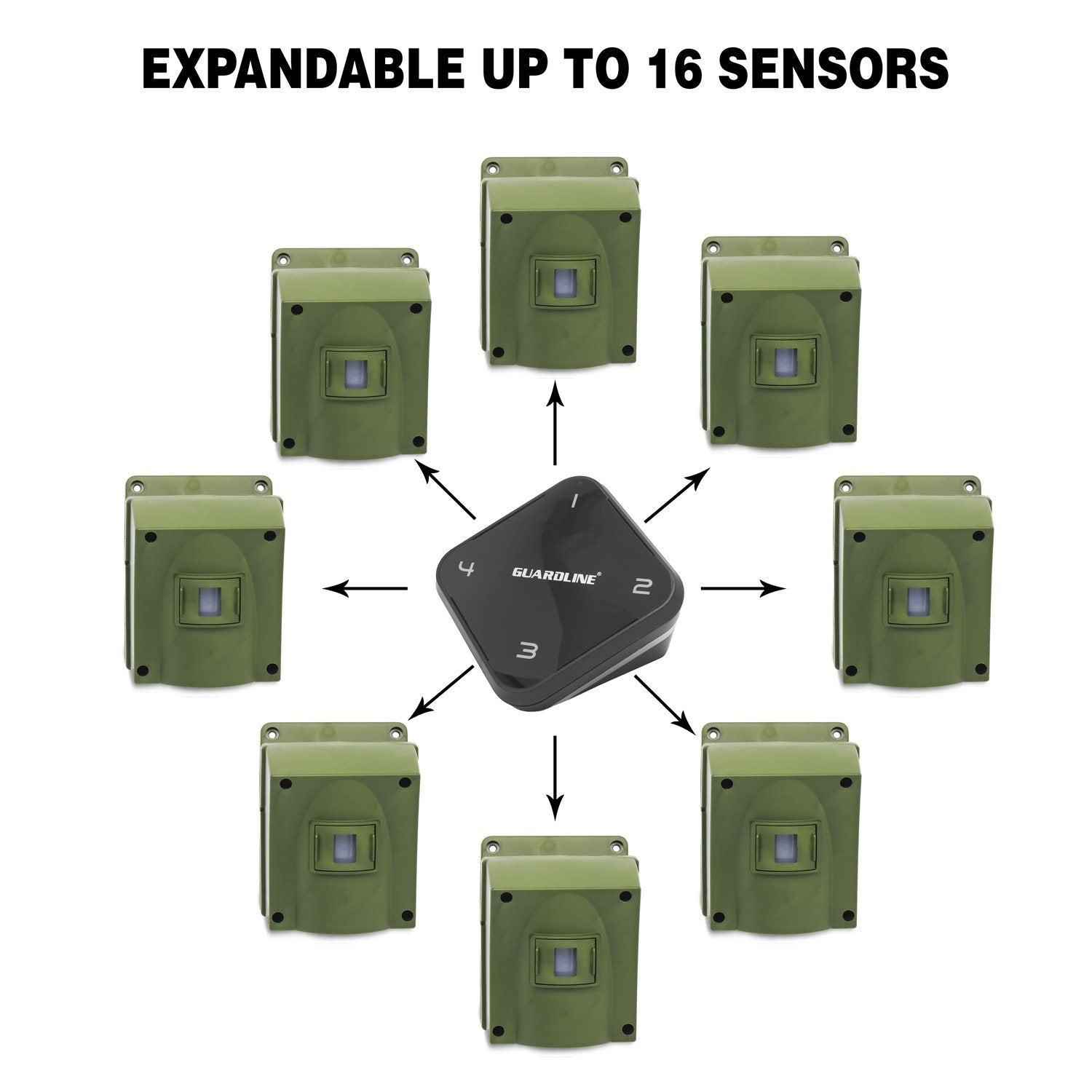 Wireless Driveway Alarm Guardline 1 4 Mile Extra Sensor 4_Grande