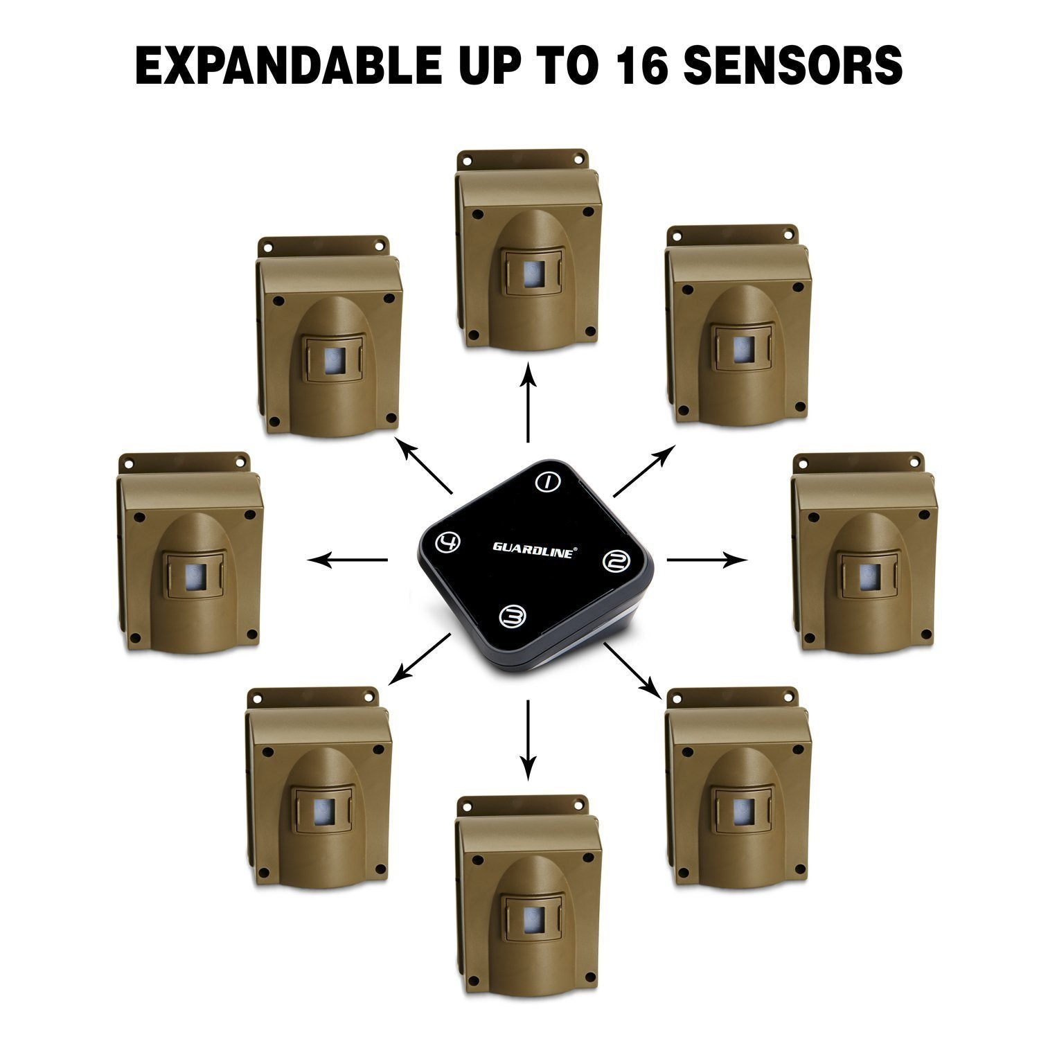 Guardline 500 Ft. Wireless Driveway Alarm - Guardline Security